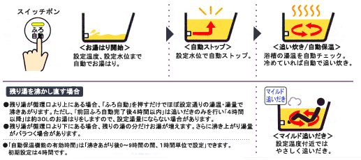 ӂ땦@I[gij